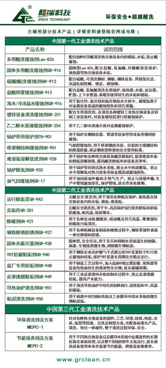 MEPC----當(dāng)前工業(yè)化學(xué)清洗領(lǐng)域的最高技術(shù)水平：環(huán)保清洗（MEPC-1)+節(jié)能保養(yǎng)（MEPC-2)(圖7)