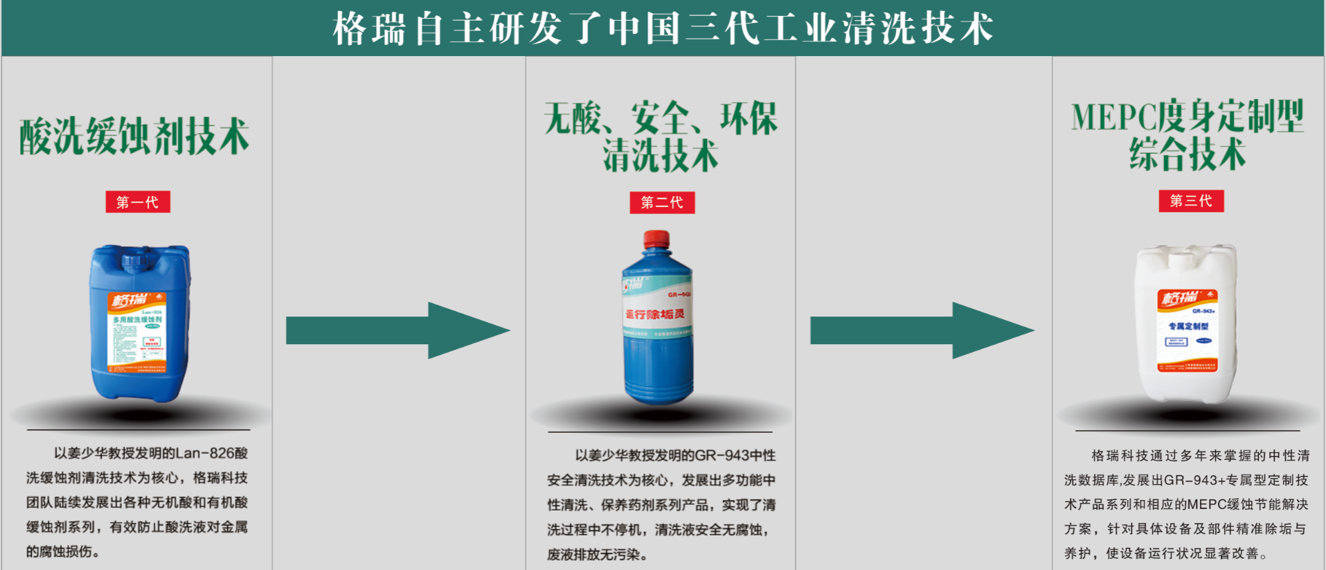 化洗與水處理領域(圖1) 化洗與水處理領域(圖1)